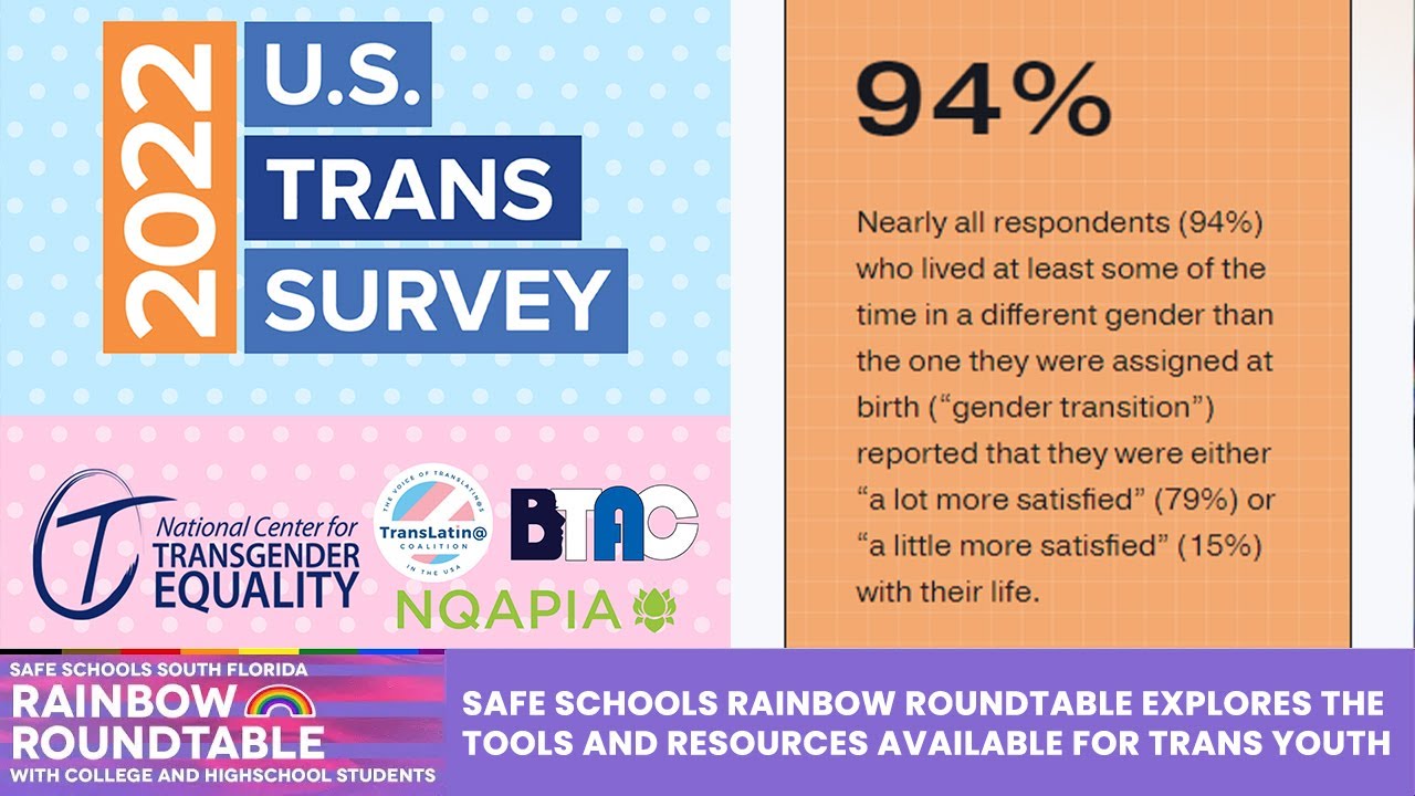 Empowering Authenticity: Tools and Resources for Transgender and Nonbinary Youth