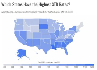 7 Of Top 10 States With Highest STI’s Are In The South. Guess Which One Isn’t?