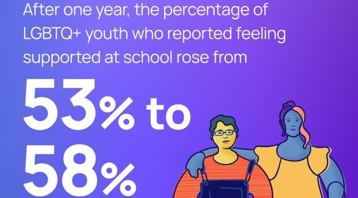 New Trevor Project Study Warns of Deepening Mental Health Crisis Among LGBTQ Youth