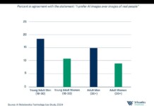 How LGBTQ People Are Finding Love in AI Companions