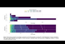 Lesbian No More What Gen Z Are Calling Themselves