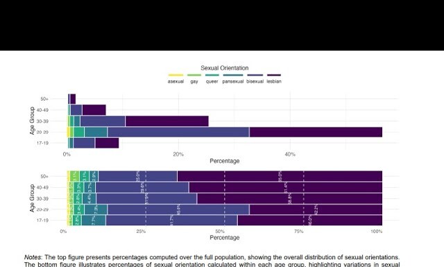 Lesbian No More What Gen Z Are Calling Themselves
