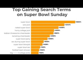 Pornhub Searches Spike After Halftime Show