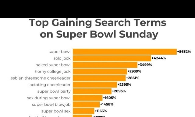 Pornhub Searches Spike After Halftime Show