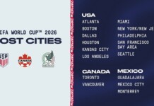 FIFA World Cup 2026 host cities poster: USA cities listed on the left, Canada and Mexico on the right, with country logos bottom left.