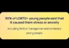 Infographic stating: 90% of LGBTQ+ young people said the issue caused stress or anxiety; 94% of transgender and nonbinary youth affected.