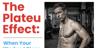 Split banner: left side shows large red headline 'The Plateau Effect:'; right side features a muscular shirtless man in a gym.
