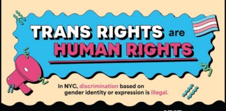 Poster declaring 'Trans rights are human rights' with a pink megaphone, wavy blue banner, and NYC branding; promotes anti-discrimination law in NYC.