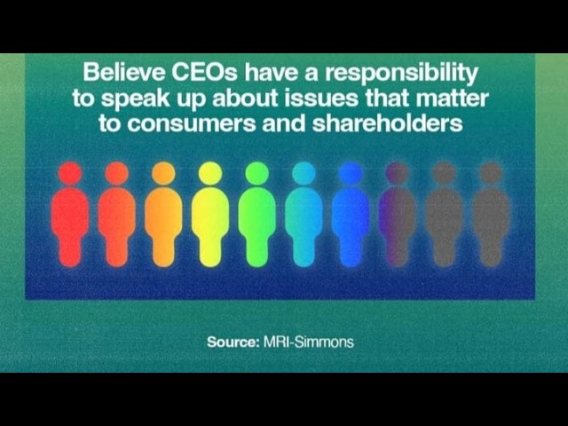 Rainbow row of abstract human figures beneath the message: "Believe CEOs have a responsibility to speak up about issues that matter to consumers and shareholders" (Source: MRI-Simmons).